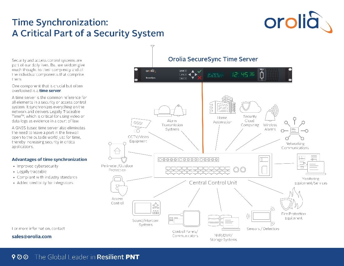 Security System Time Synchronization (PDF)