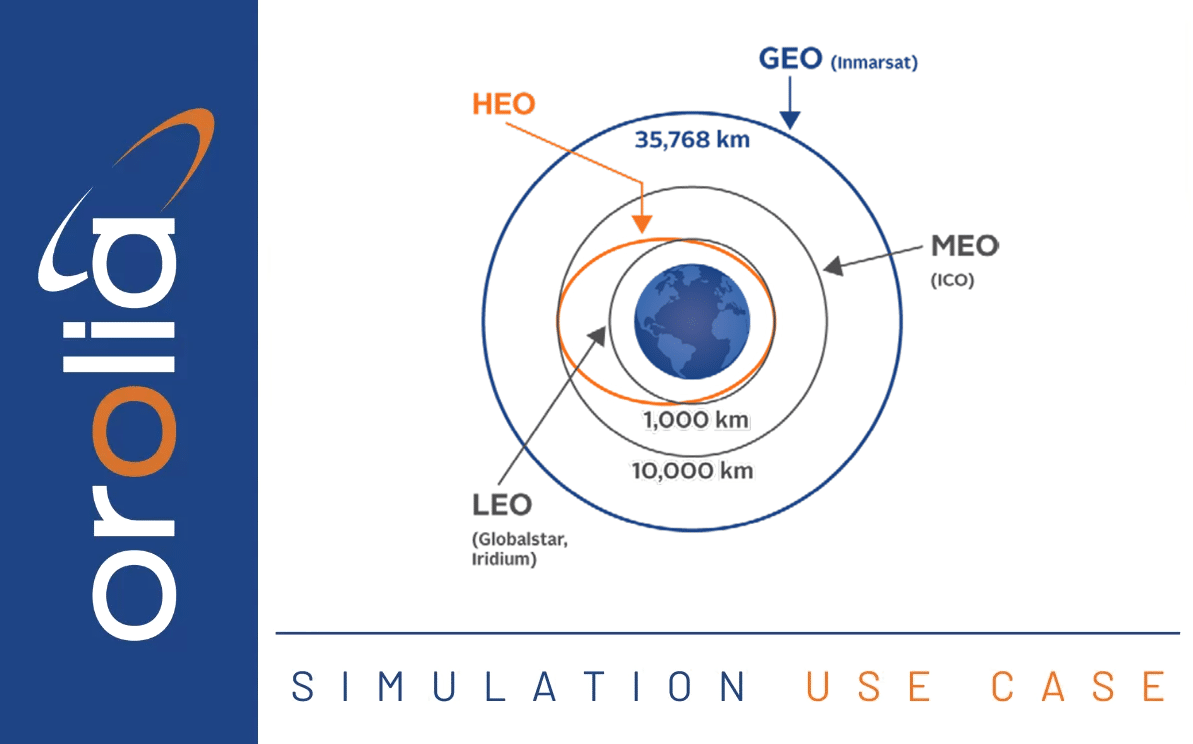 GNSS Simulation for Space Launch Applications