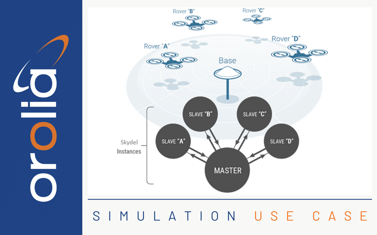 Multi-Antenna GNSS Simulation for Unmanned Aerial Vehicles (UAVs)